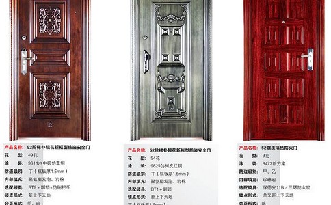 防盗安全门的材质有哪些